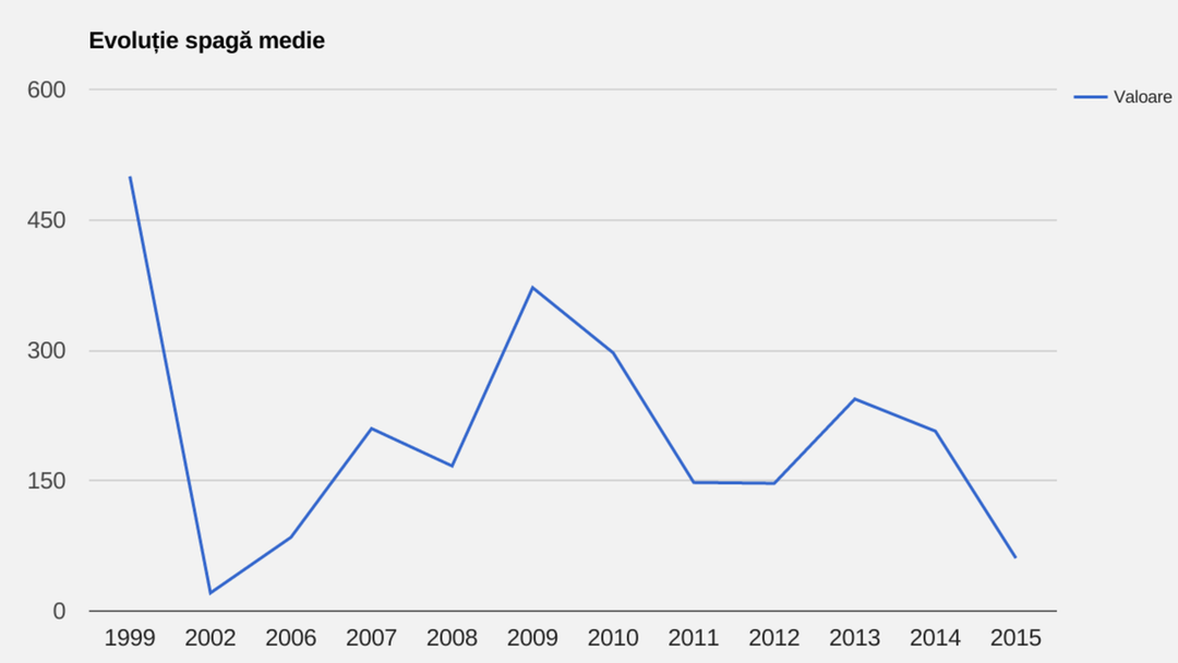 Sănătatea, Șpaga și Guvernul (RO, surprins)