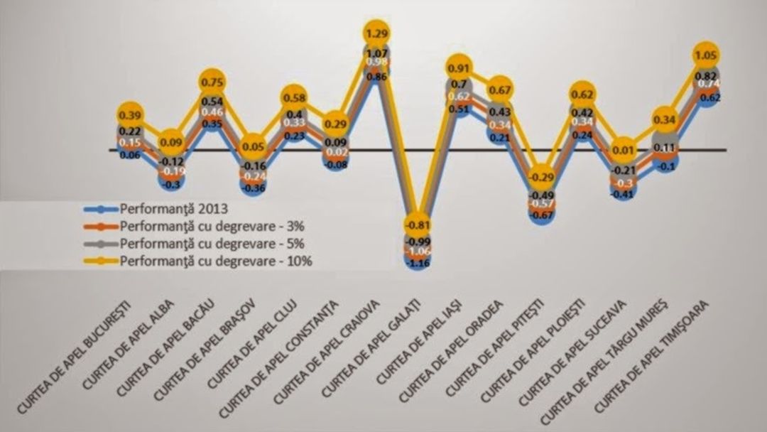 Onorată instanță (RO, #JustițieînDate)