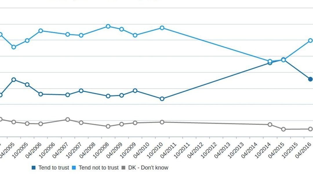 Accesul la informații și CSM-ul (RO, răbdător)