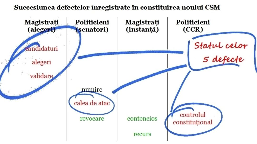 Statul celor 5 defecte (RO)