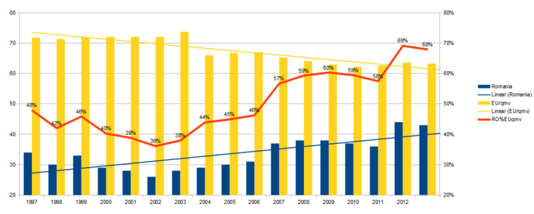 Eşecul integrităţii? (RO, motivaţional?)