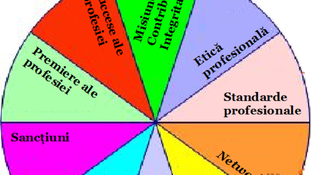 Busola vieții asociative (RO)