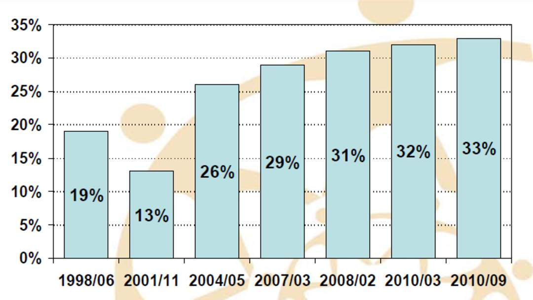 PANGO de aMRUzament (RO, lunguţ)