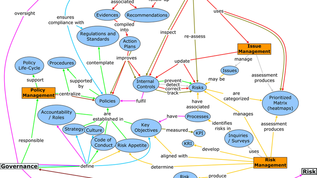 Cercul vicios vs. Codul virtuos (RO)