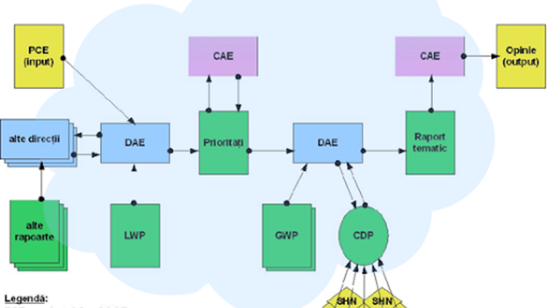 Alertă de EUroare (RO)